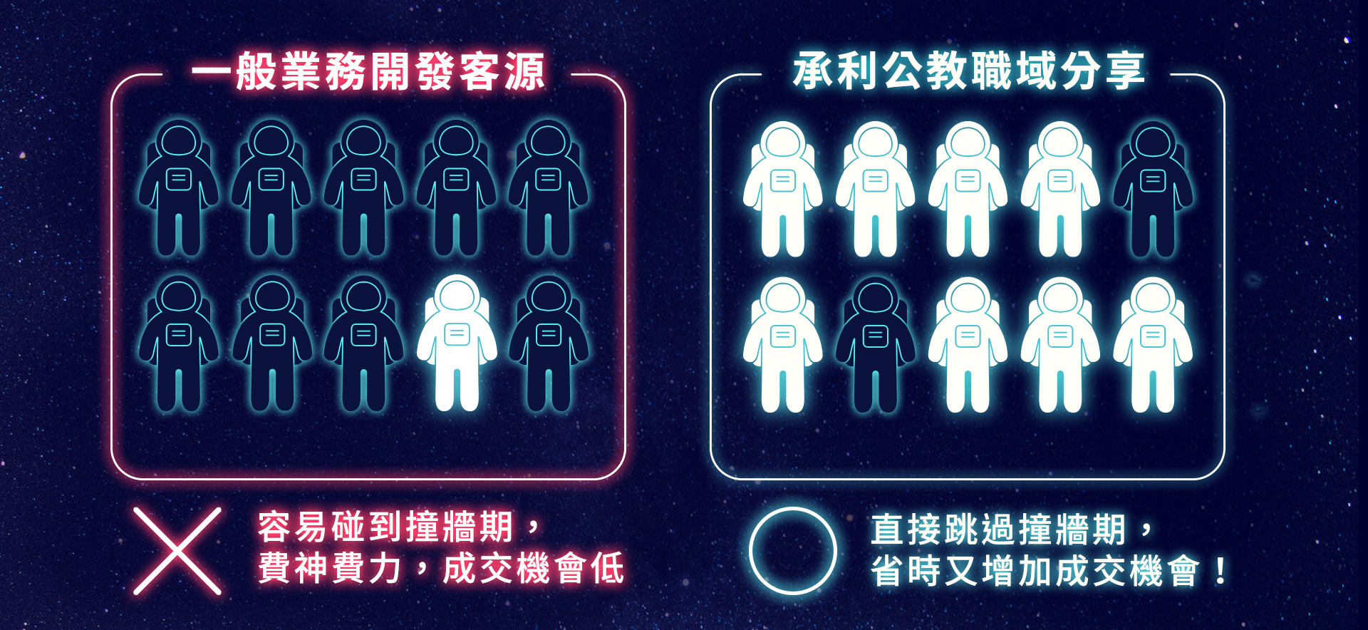 承利公教職域分享，保險繁星計畫增加成交機會